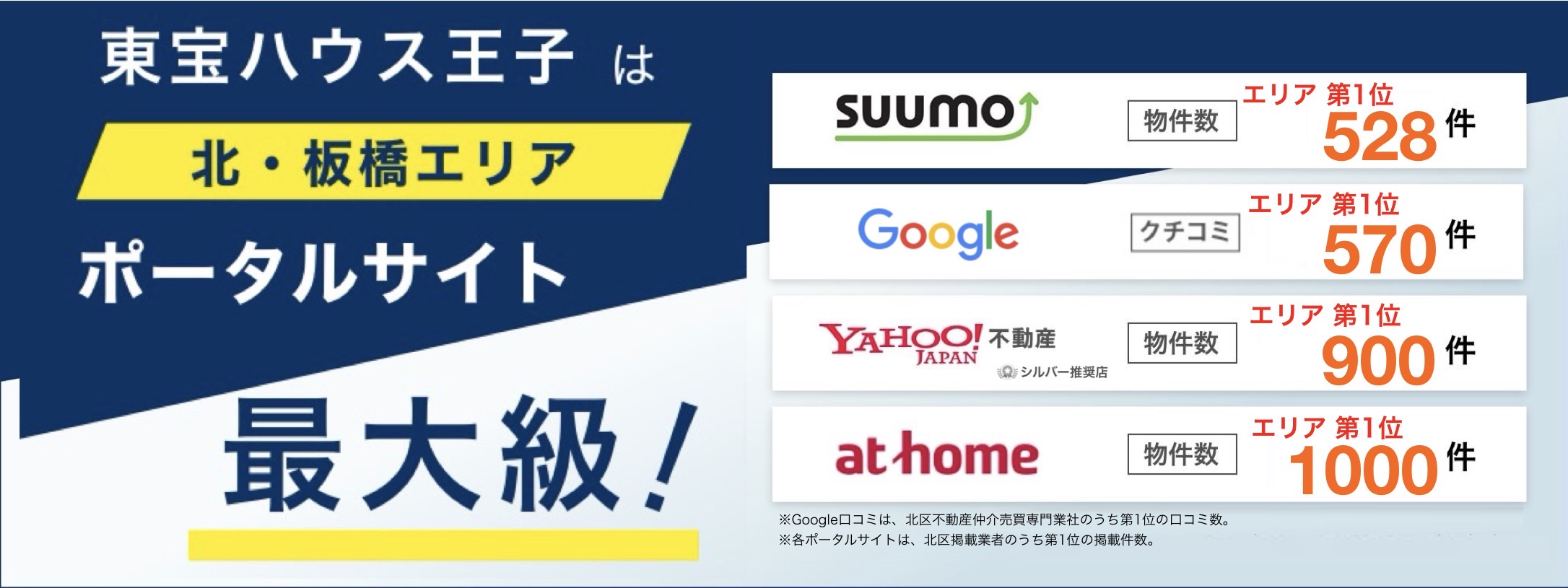 東宝ハウス王子は北・板橋エリアでポータルサイト最大級