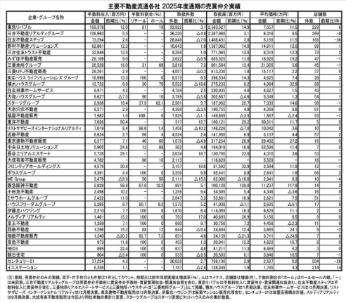 住宅新報